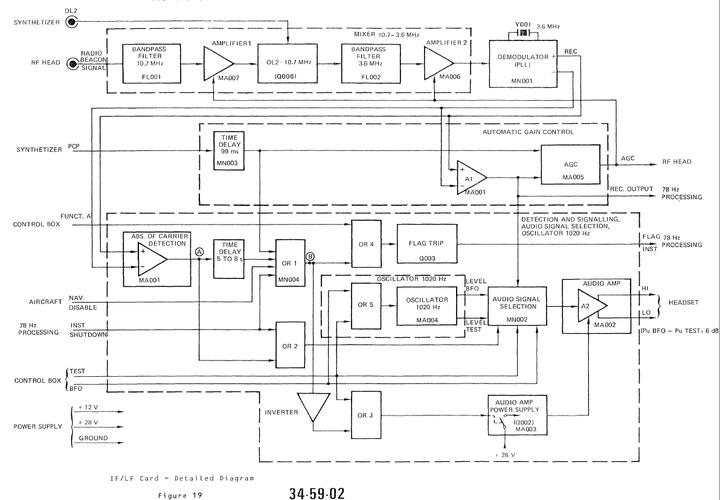 直升机机载电子设备AD851CR导航接收机工作原理探析