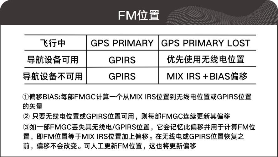 FM位置更新 FMGS中的无线电导航与GPS混合方案